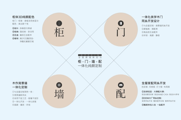 J9九游柜门墙配一体化纯颜定制 欧派打造家居颜值新时代丨欧派家居