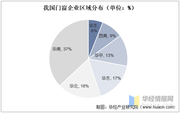 2022年中国系统九游J9门窗主要产业政策、上下游产业链及行业发展趋势(图8)