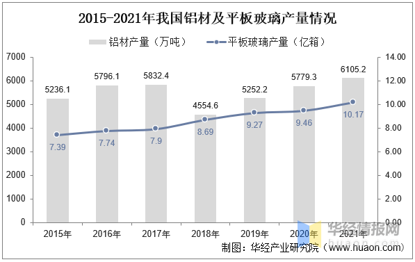 2022年中国系统九游J9门窗主要产业政策、上下游产业链及行业发展趋势(图5)