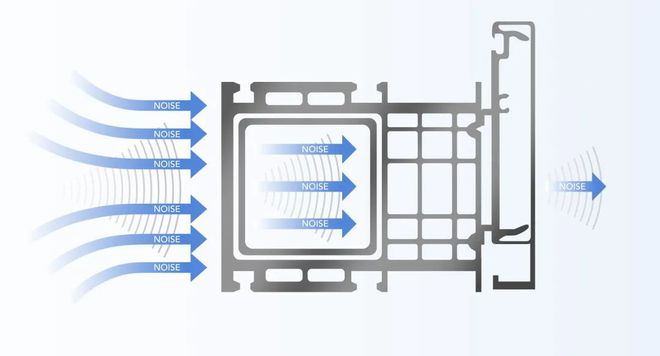 九游J9极景什么样的门窗才称得上高性能门窗(图7)