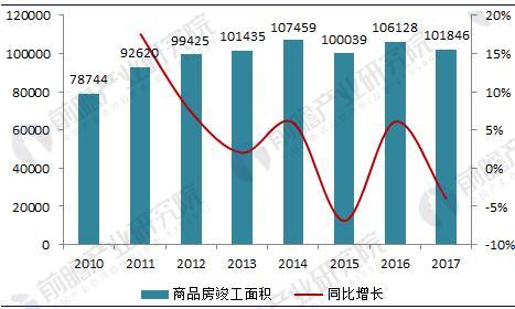 九游J92018年中国门窗行业现状分析与前景预测高端定制化趋势日益明显(图1)