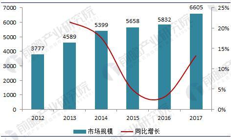 九游J92018年中国门窗行业现状分析与前景预测高端定制化趋势日益明显(图2)