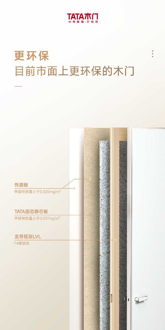 TATA木门新品五大升级标准 共塑一樘“冠军之门”九游J9(图2)