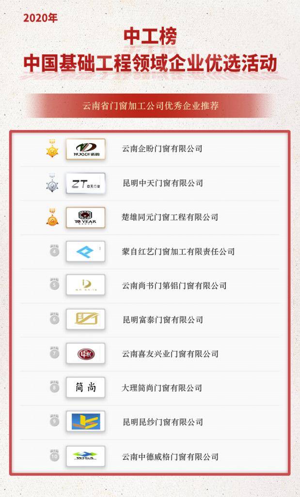 J9九游「中工榜」公示：云南省门窗加工公司优秀企业推荐(图2)