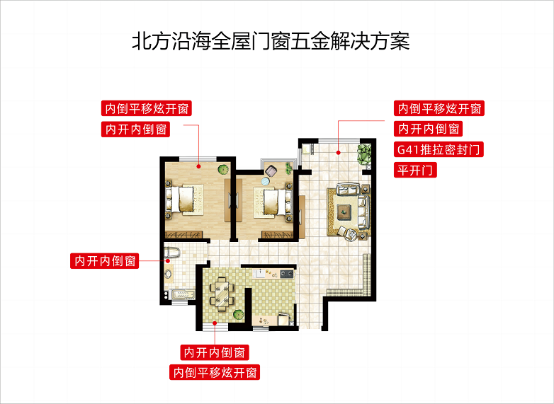 九游J9为什么HOPO是更适合中国家庭的门窗五金控制系统(图4)