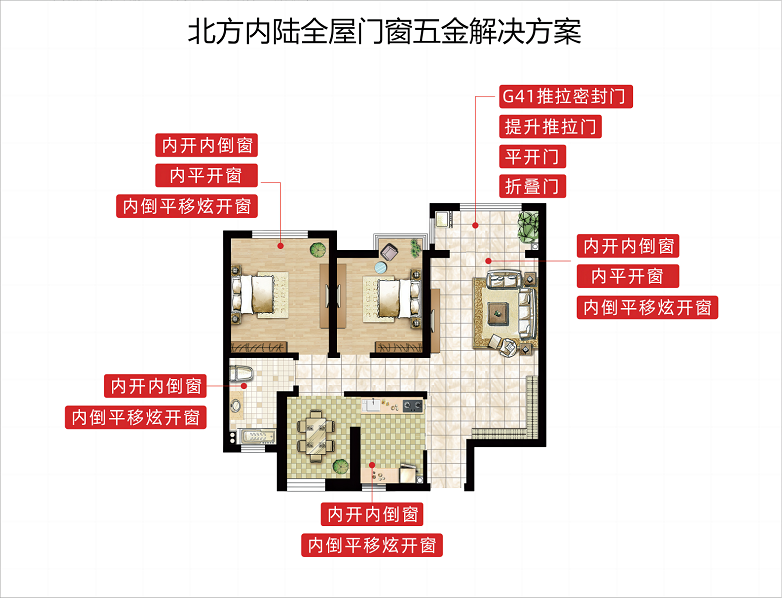 九游J9为什么HOPO是更适合中国家庭的门窗五金控制系统(图2)