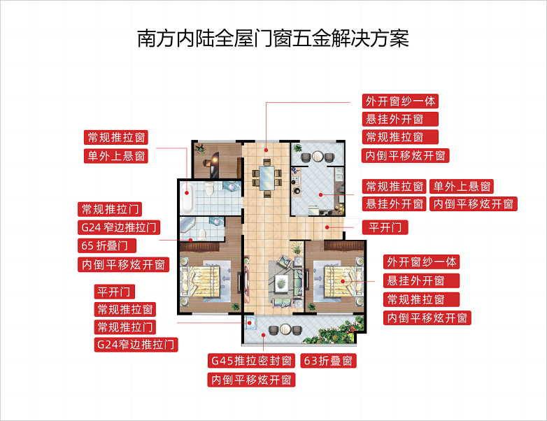 九游J9为什么HOPO是更适合中国家庭的门窗五金控制系统(图6)