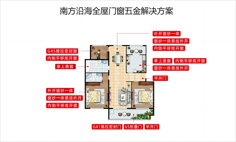 九游J9为什么HOPO是更适合中国家庭的门窗五金控制系统(图8)