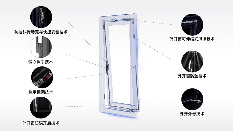九游J9为什么HOPO是更适合中国家庭的门窗五金控制系统(图9)