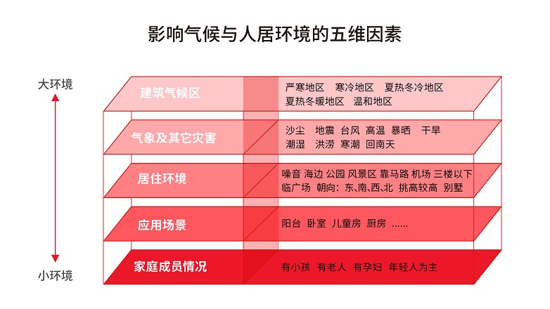 九游J9为什么HOPO是更适合中国家庭的门窗五金控制系统(图10)