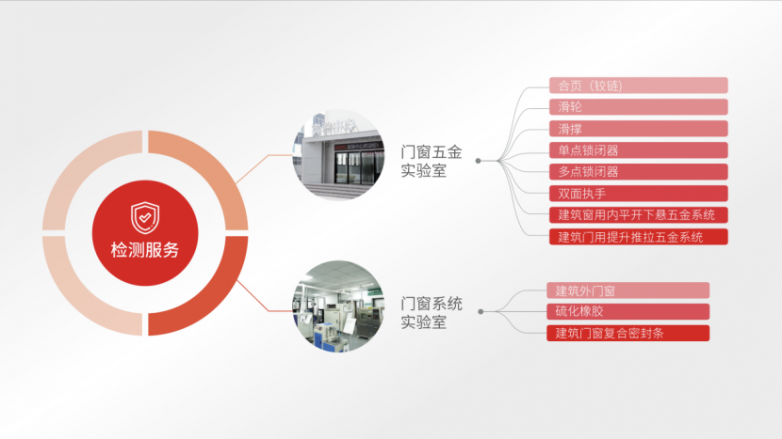 九游J9为什么HOPO是更适合中国家庭的门窗五金控制系统(图11)