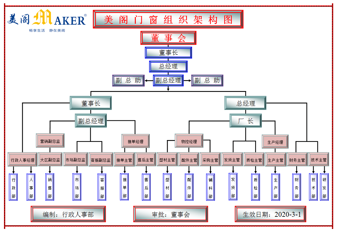 九游J9铝合金门窗十大品牌(图4)