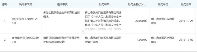 J9九游耿磊大股东之位被神秘人接盘致尚阳光门窗曾违反安全生产法被罚款(图3)