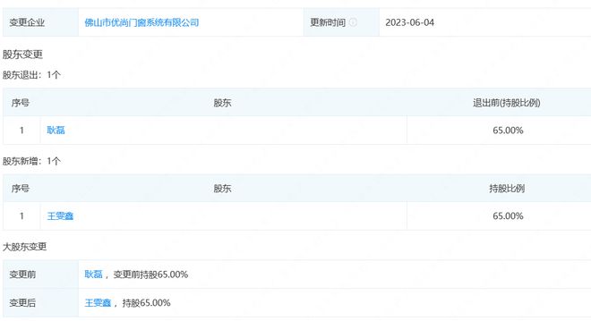 J9九游耿磊大股东之位被神秘人接盘致尚阳光门窗曾违反安全生产法被罚款(图2)