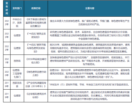 我国节能门窗行业现状及前景分析：景气度提升 龙头企业成长空J9九游间广阔(图3)