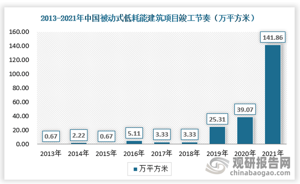 我国节能门窗行业现状及前景分析：景气度提升 龙头企业成长空J9九游间广阔(图4)