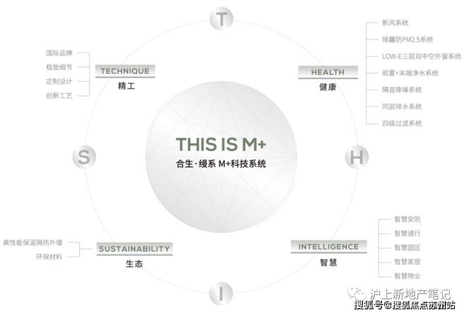 合生缦云上海官方火爆加推·上海杨浦J9九游·缦云官方楼盘详情！！(图12)