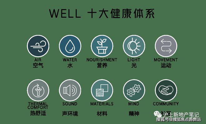 合生缦云上海官方火爆加推·上海杨浦J9九游·缦云官方楼盘详情！！(图26)