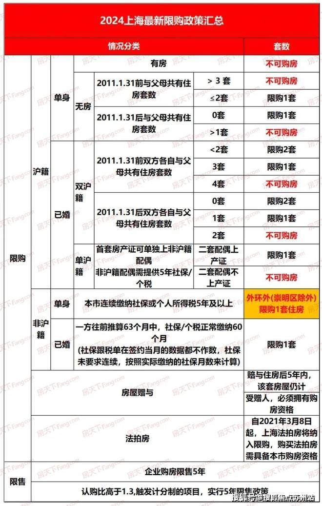 合生缦云上海官方火爆加推·上海杨浦J9九游·缦云官方楼盘详情！！(图51)