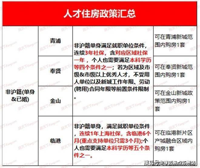 合生缦云上海官方火爆加推·上海杨浦J9九游·缦云官方楼盘详情！！(图52)