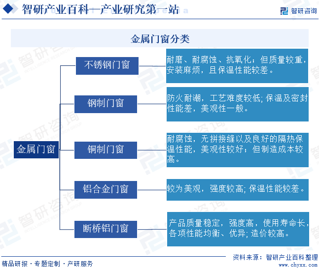 金属J9九游门窗(图1)