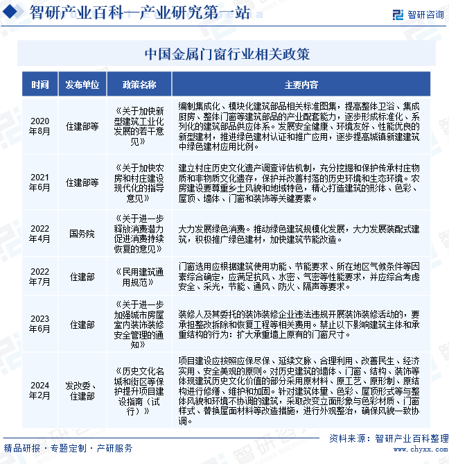 金属J9九游门窗(图2)