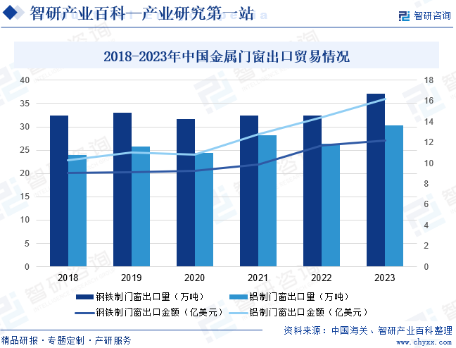 金属J9九游门窗(图5)