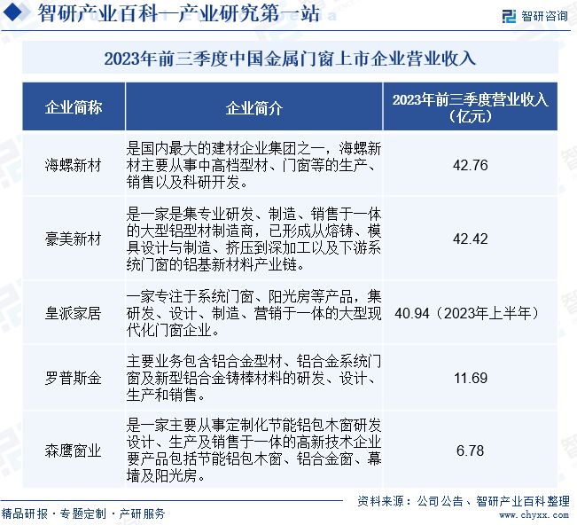 金属J9九游门窗(图6)