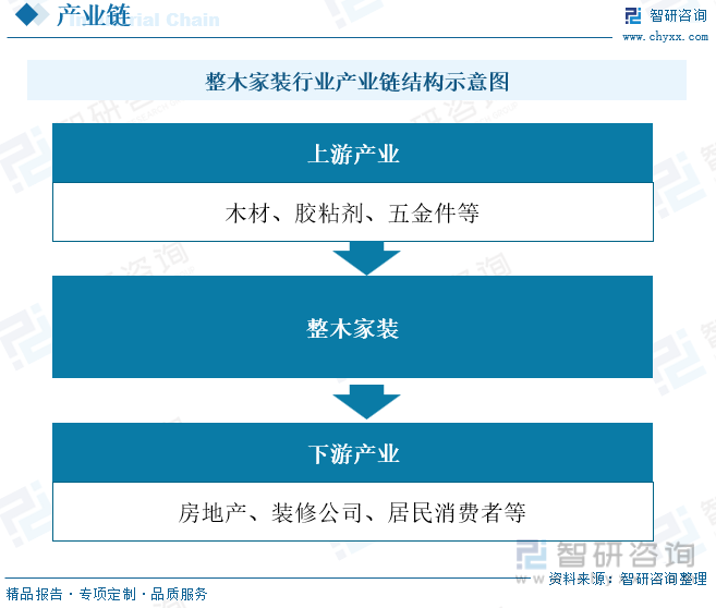 九游J92023年中国整木家装行业发展现状：市场需求刺激国内整木家装行业产能不断扩展[图](图2)