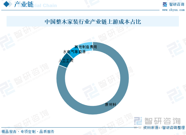九游J92023年中国整木家装行业发展现状：市场需求刺激国内整木家装行业产能不断扩展[图](图3)
