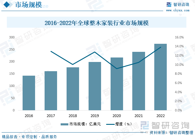 九游J92023年中国整木家装行业发展现状：市场需求刺激国内整木家装行业产能不断扩展[图](图4)
