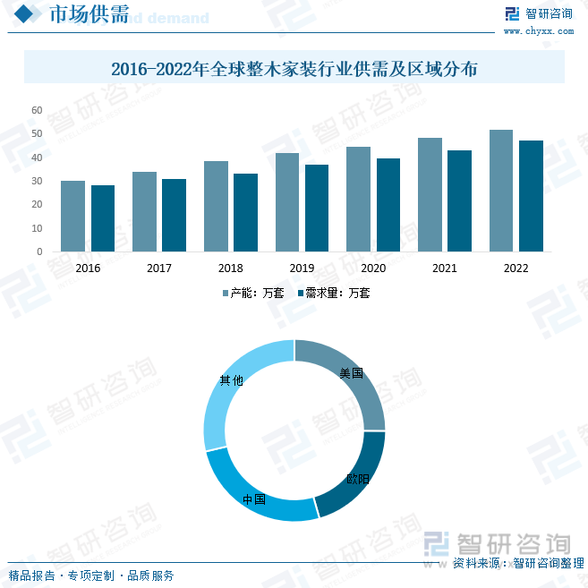 九游J92023年中国整木家装行业发展现状：市场需求刺激国内整木家装行业产能不断扩展[图](图5)