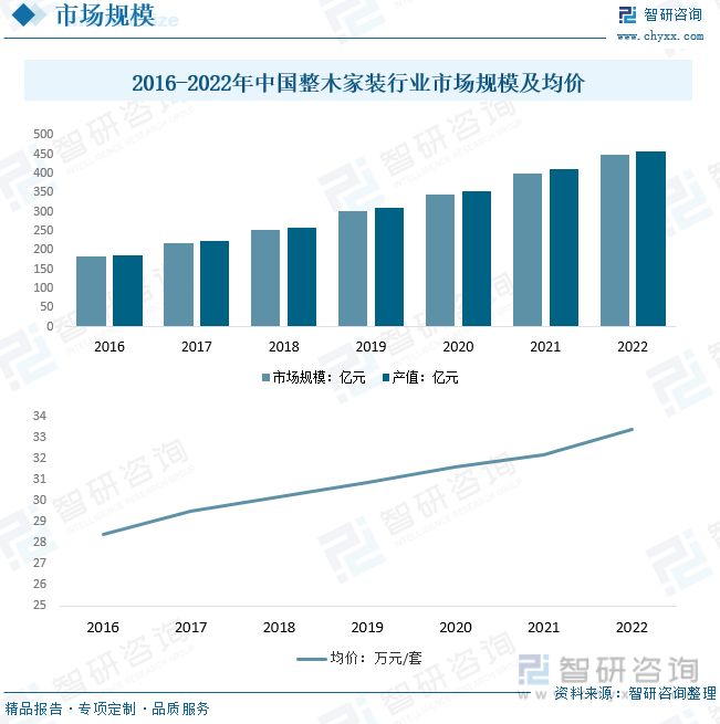 九游J92023年中国整木家装行业发展现状：市场需求刺激国内整木家装行业产能不断扩展[图](图6)