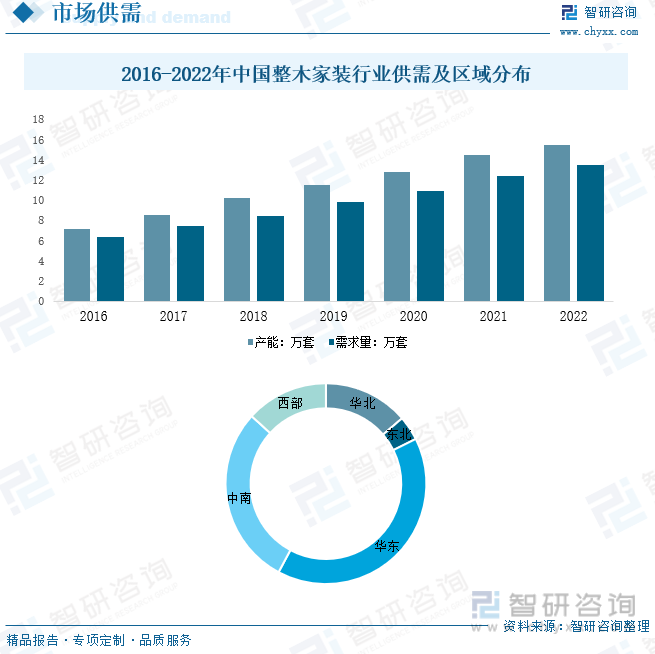 九游J92023年中国整木家装行业发展现状：市场需求刺激国内整木家装行业产能不断扩展[图](图7)