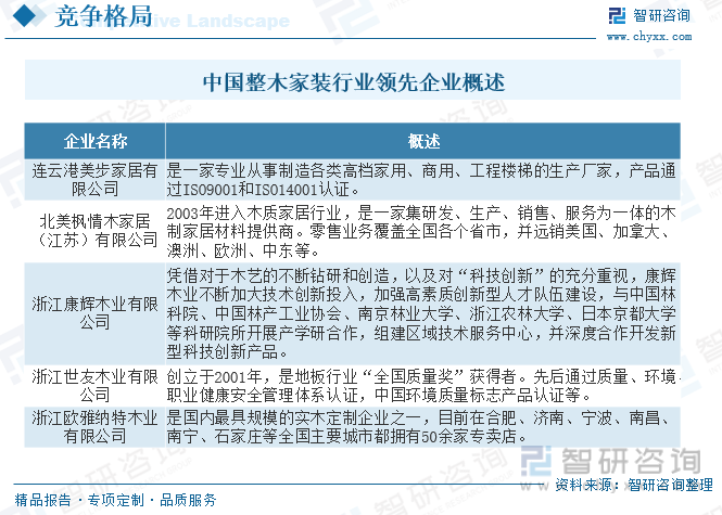 九游J92023年中国整木家装行业发展现状：市场需求刺激国内整木家装行业产能不断扩展[图](图8)