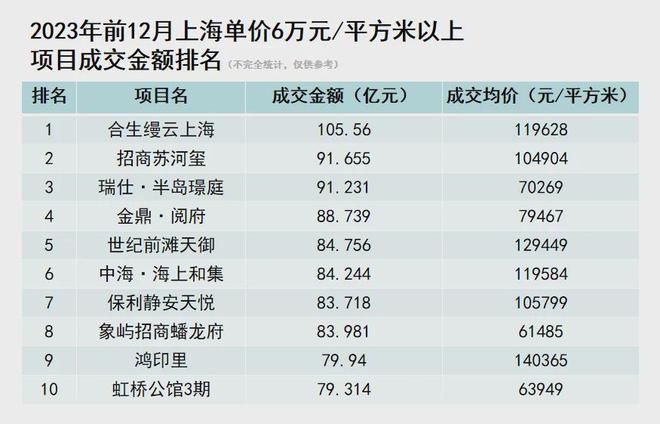 缦云上海_官方最新资讯！九游J9！缦云上海楼盘详情_家永远是您的避风港(图4)