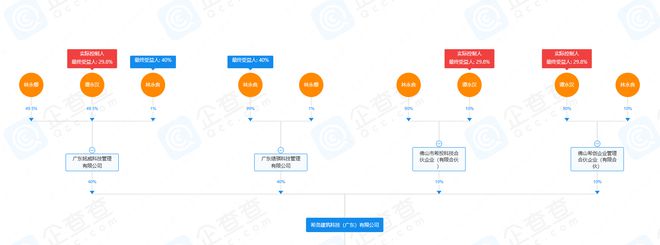 J9九游希洛门窗股东变动“阳谋”董事长谭永汉权利被削弱(图3)