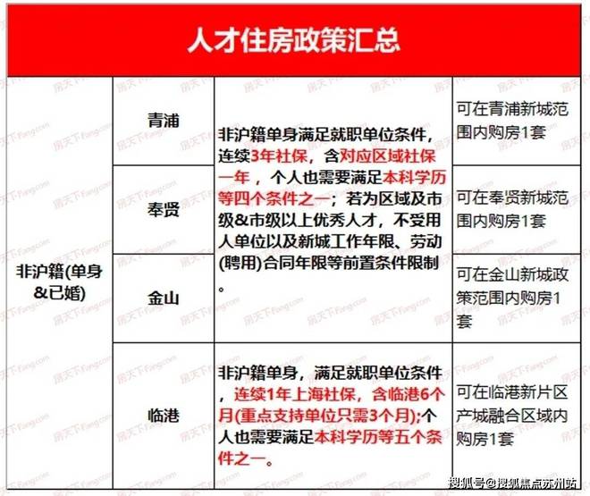 九游J9杨浦·缦云上海@『官方』@售楼部中心@资料俱全@户型图@周边配套(图31)