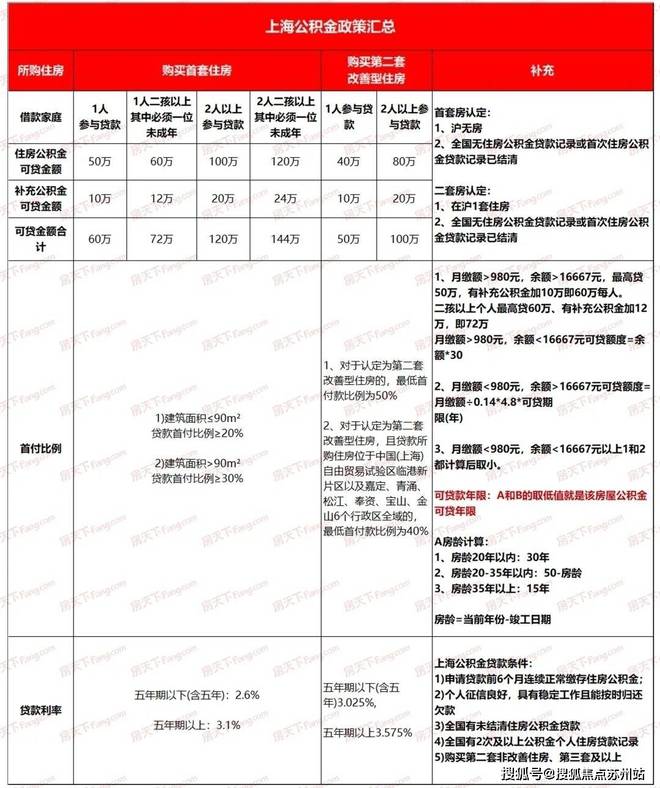 九游J9杨浦·缦云上海@『官方』@售楼部中心@资料俱全@户型图@周边配套(图33)