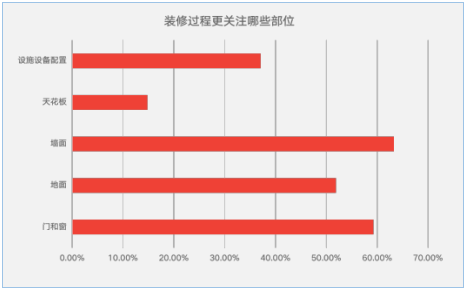 门窗行业千九游J9亿市场正在爆发(图2)