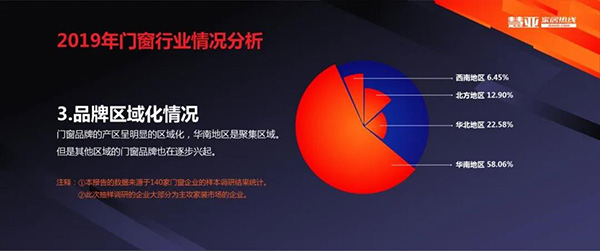 门窗行业千九游J9亿市场正在爆发(图1)