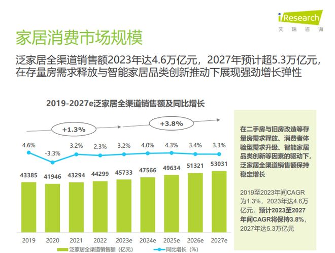 周十九游J9条丨30位门窗企业走进搜狐、1-3月集成灶零售额降超一成…(图2)