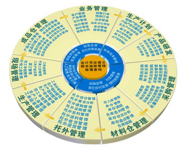 J9九游提升门窗企业效率数夫ERP来助力！(图2)