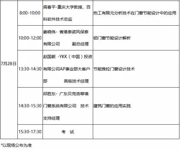 J9九游门窗技术新规大透析掌握第一手资料！(图4)