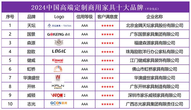j9九游会官网2024中国高端定制商用家具十大品牌发布打造独特空间艺术(图2)