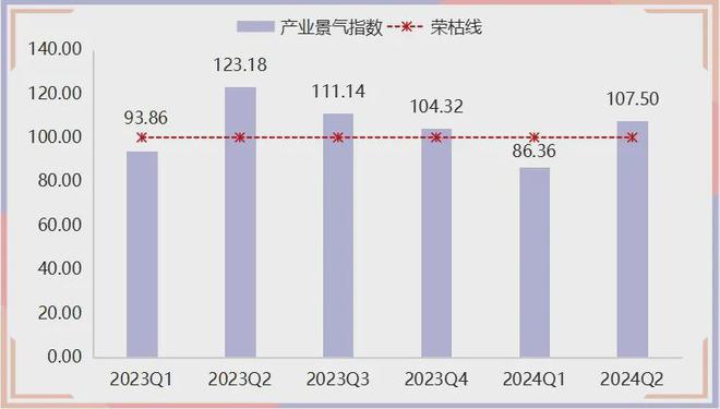 J9九游上半年高碑店门窗产品价格指数稳步上行(图7)