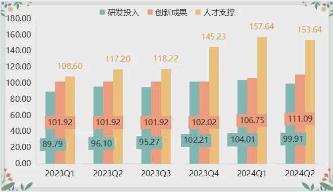 J9九游上半年高碑店门窗产品价格指数稳步上行(图6)