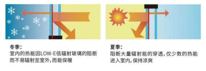 j9九游会官网富轩门窗性能革命：门窗工匠大师的自我革新之路(图5)