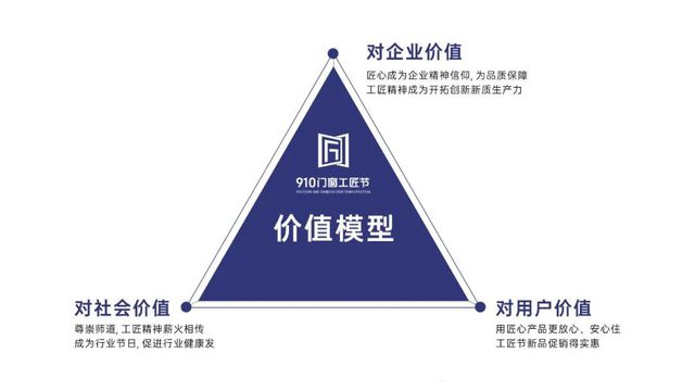 富轩门窗发起910门窗工匠节 j9九游以文化力量助力行业高质量发展(图4)