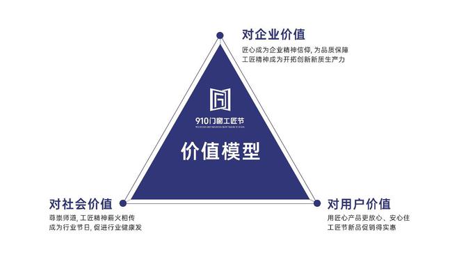 发起910门窗工匠节富轩用文化的力量助力门窗行业“破卷”前行？j9九游(图5)